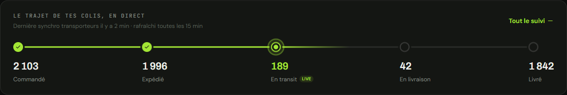 Le trajet des colis en direct dans Diitrack